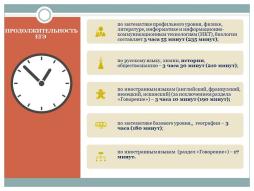 ПРОДОЛЖИТЕЛЬНОСТЬ ЕГЭ-2025